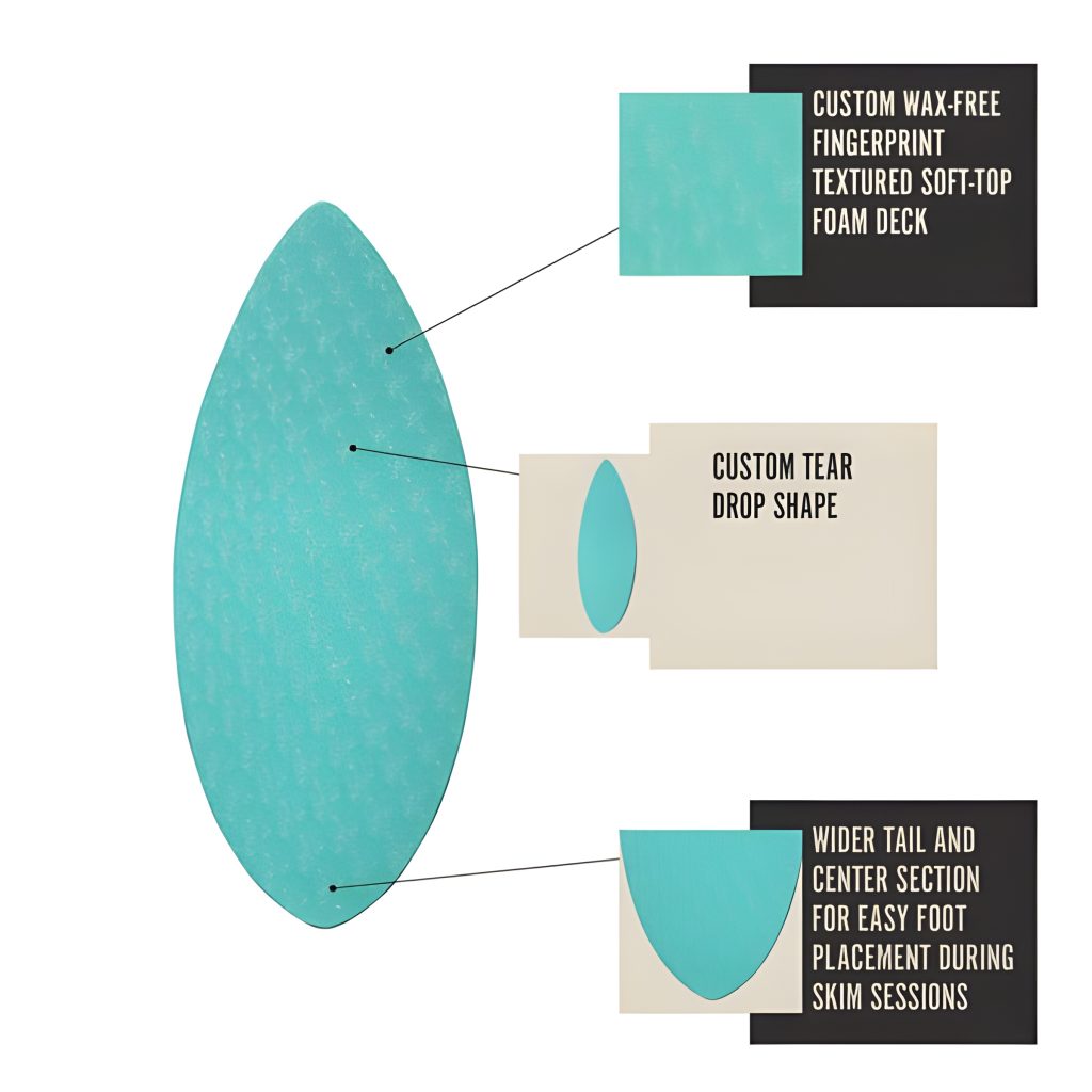 Hermosa Beach Bodyboard Rentals Beach Bound Sports